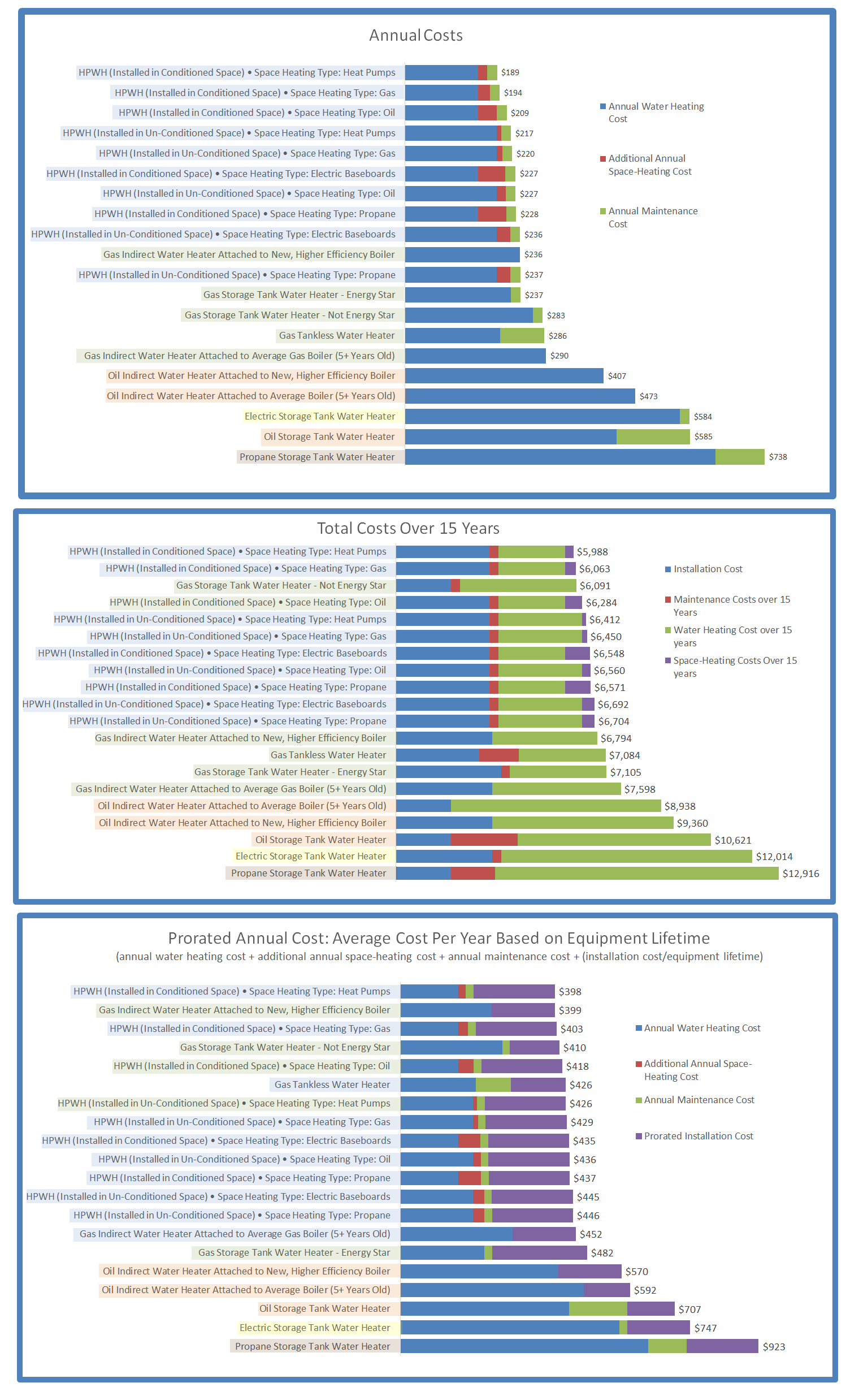 water heater cost comparison